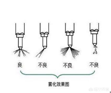 Injector atomization effect diagram