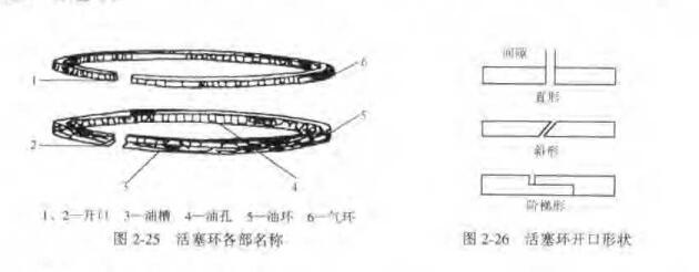 The structure of the piston ring